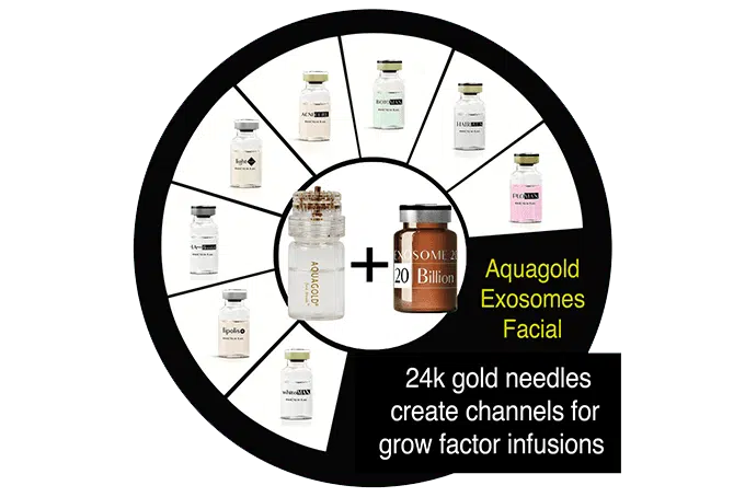 Aquagold Exosomes