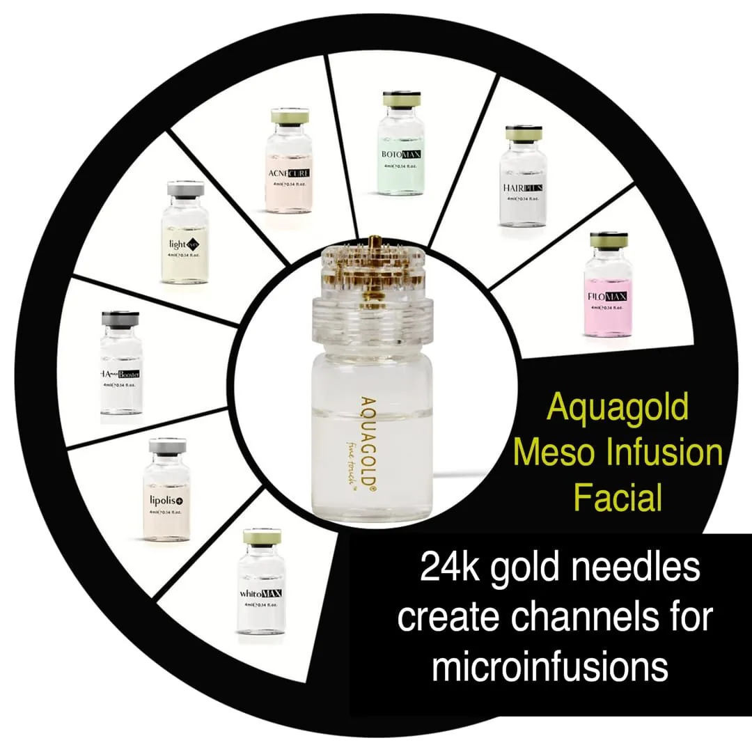 Mesotherapy: illustration